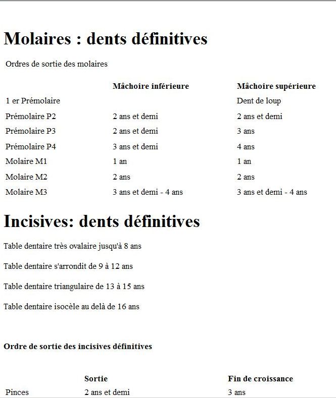 Dents Lacteales Perte Extraction Etc 1 Forum Cheval